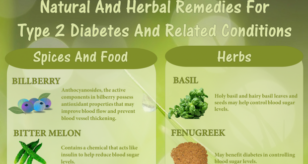 Natural Remedies For Type 2 Diabetes (Infographic)