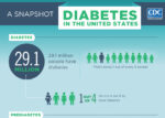 A Snapshot of Diabetes