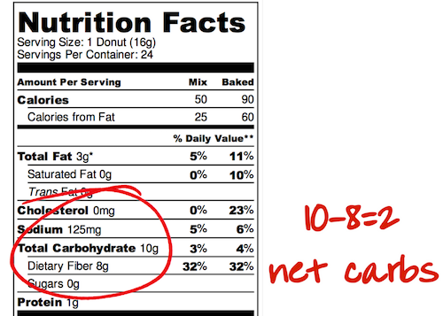 Do i subtract fiber from 2025 total carbs